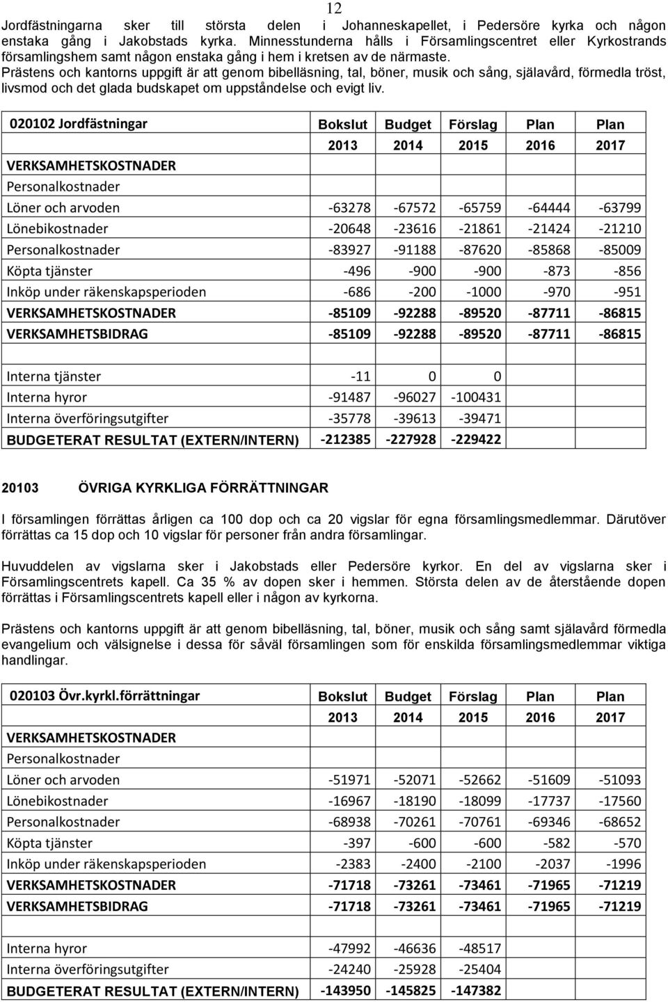 Prästens och kantorns uppgift är att genom bibelläsning, tal, böner, musik och sång, själavård, förmedla tröst, livsmod och det glada budskapet om uppståndelse och evigt liv.