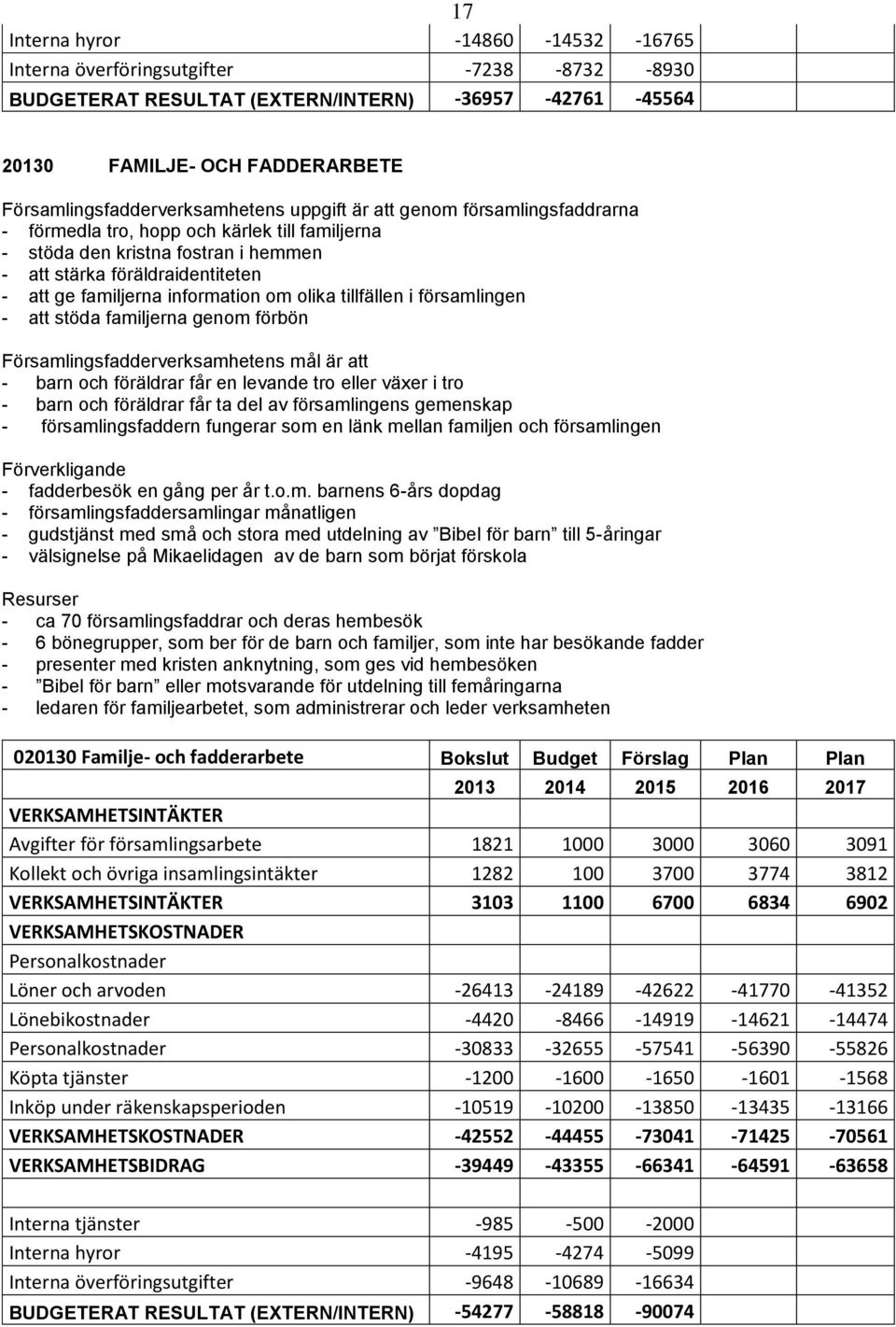 familjerna information om olika tillfällen i församlingen - att stöda familjerna genom förbön Församlingsfadderverksamhetens mål är att - barn och föräldrar får en levande tro eller växer i tro -
