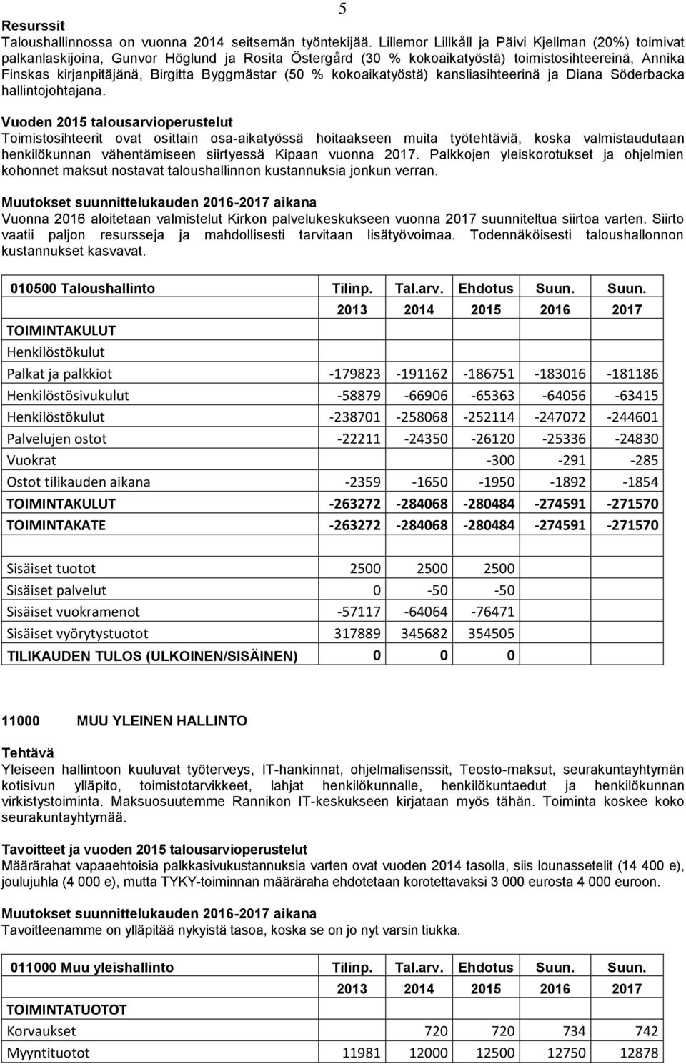 (50 % kokoaikatyöstä) kansliasihteerinä ja Diana Söderbacka hallintojohtajana.