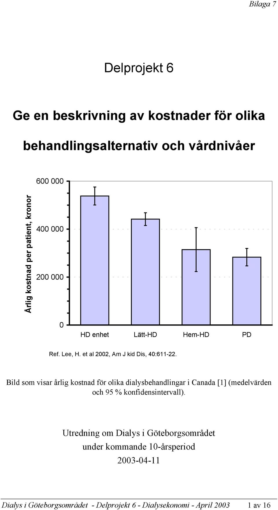 Bild som visar årlig kostnad för olika dialysbehandlingar i Canada [1] (medelvärden och 95 % konfidensintervall).