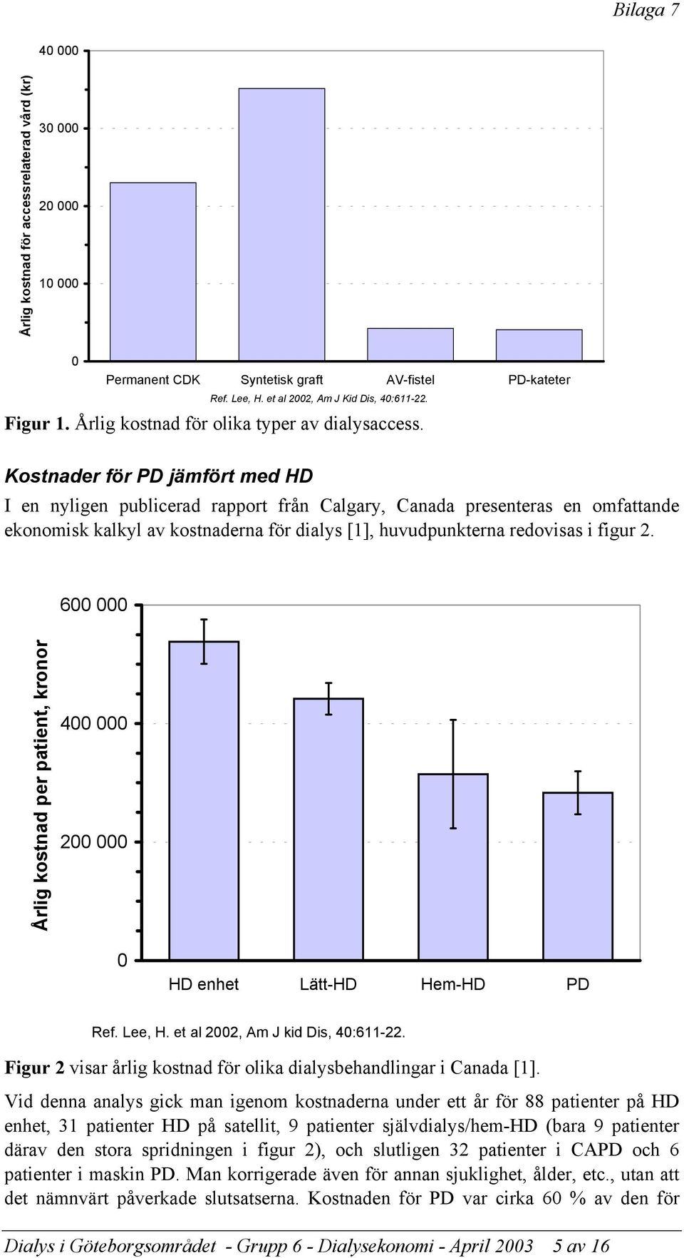 Kostnader för PD jämfört med HD I en nyligen publicerad rapport från Calgary, Canada presenteras en omfattande ekonomisk kalkyl av kostnaderna för dialys [1], huvudpunkterna redovisas i figur 2.