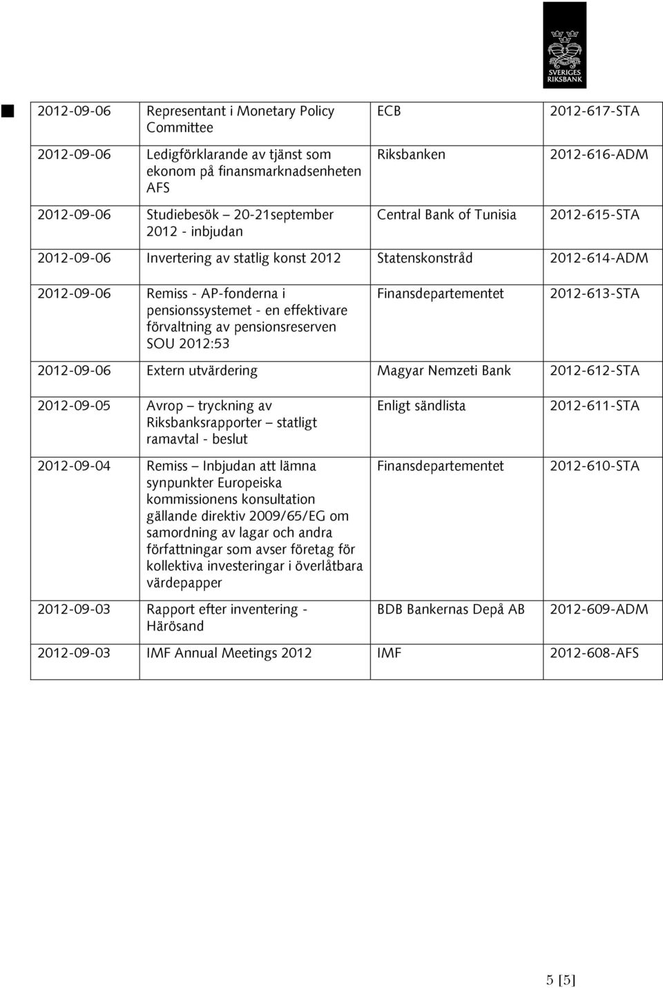 förvaltning av pensionsreserven SOU 2012:53 Finansdepartementet 2012-613-STA 2012-09-06 Extern utvärdering Magyar Nemzeti Bank 2012-612-STA 2012-09-05 Avrop tryckning av Riksbanksrapporter statligt