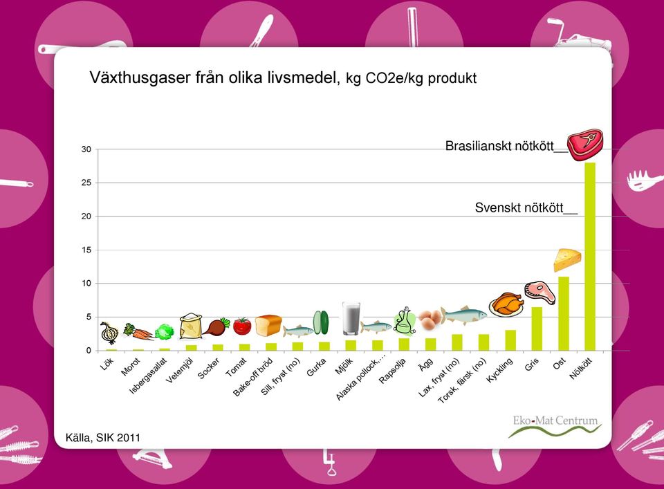 produkt Brasilianskt