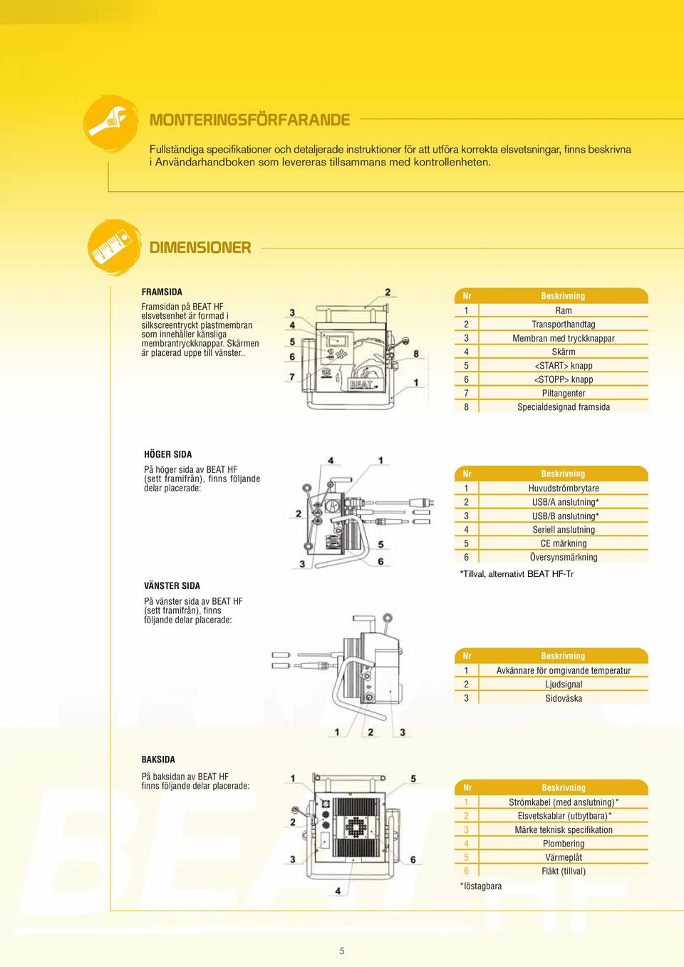 . 1 6 7 8 Ram Transporthandtag Membran med tryckknappar Skärm <START> knapp <STOPP> knapp Piltangenter Specialdesignad framsida HÖGER SIDA På höger sida av BEAT HF (sett framifrån), finns följande