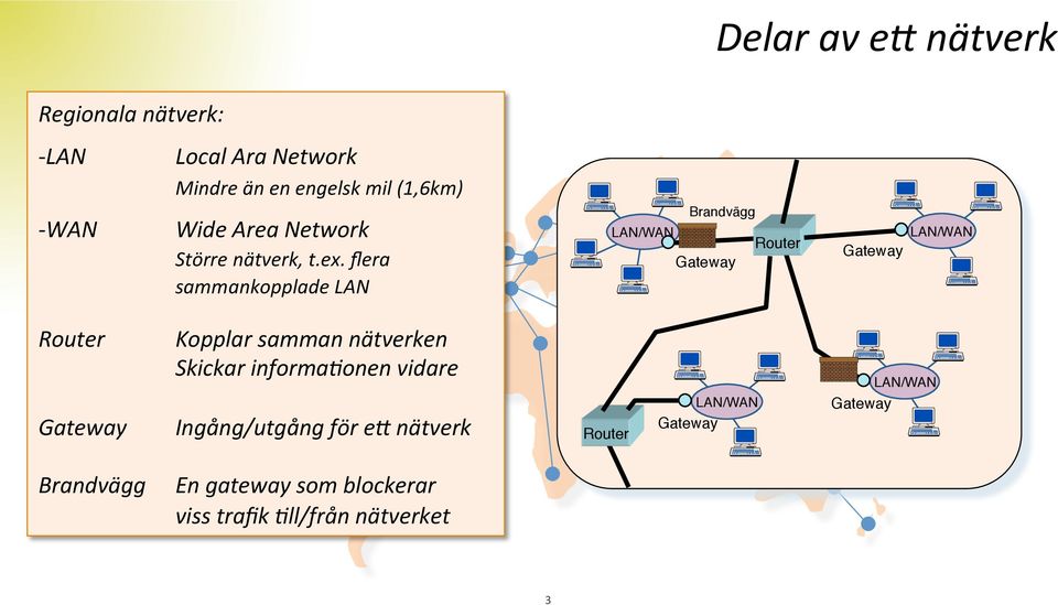 flera sammankopplade LAN Brandvägg" LAN/WAN" LAN/WAN" Router" Gateway" Gateway" Router Kopplar samman