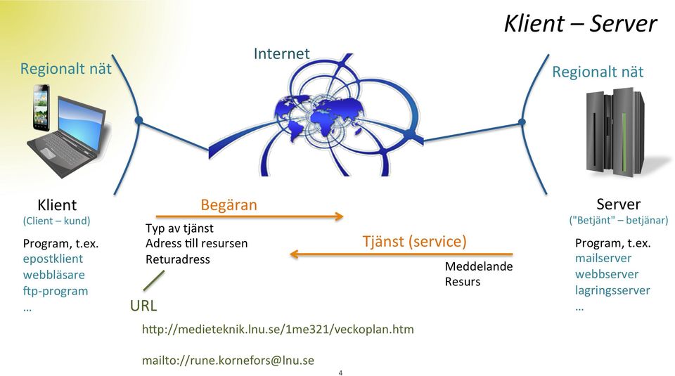 Tjänst (service) hap://medieteknik.lnu.se/1me321/veckoplan.