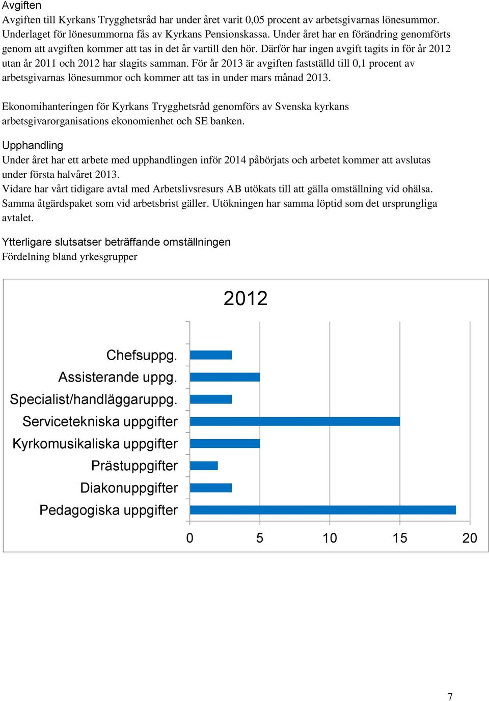 För år 2013 är avgiften fastställd till 0,1 procent av arbetsgivarnas lönesummor och kommer att tas in under mars månad 2013.