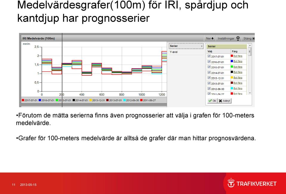 att välja i grafen för 100-meters medelvärde.