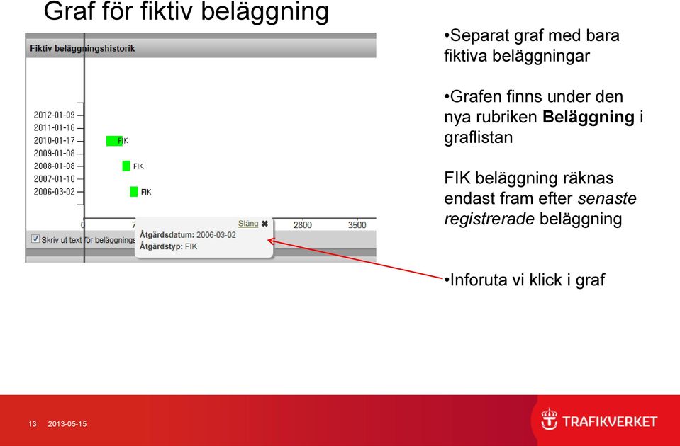 i graflistan FIK beläggning räknas endast fram efter