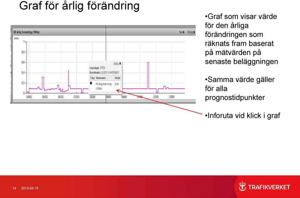 mätvärden på senaste beläggningen Samma värde gäller