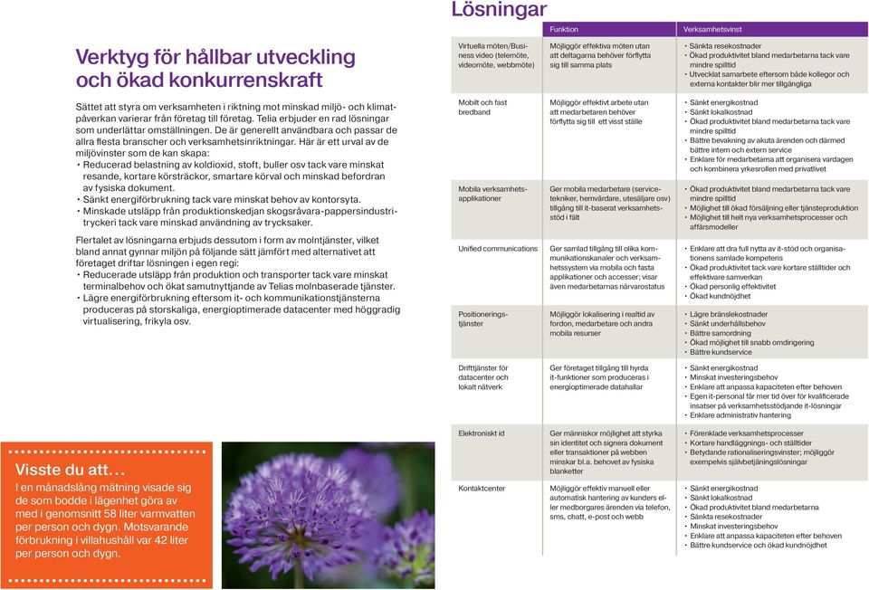 Här är ett urval av de miljö vinster som de kan skapa: Reducerad belastning av koldioxid, stoft, buller osv tack vare minskat resande, kortare körsträckor, smartare körval och minskad befordran av