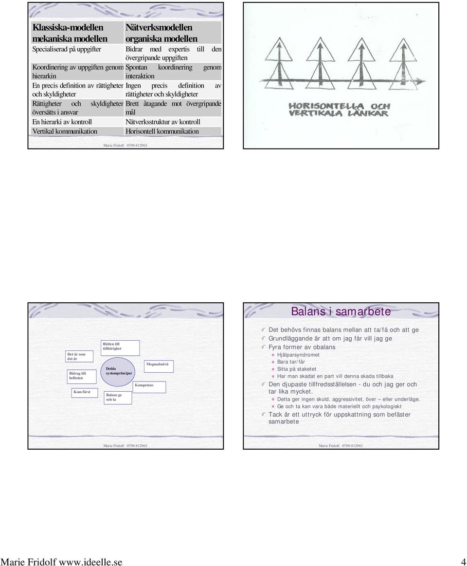 övergripande översätts i ansvar mål En hierarki av kontroll Nätverksstruktur av kontroll Vertikal kommunikation Horisontell kommunikation Balans i samarbete Det är som det är Bidrag till helheten Kom