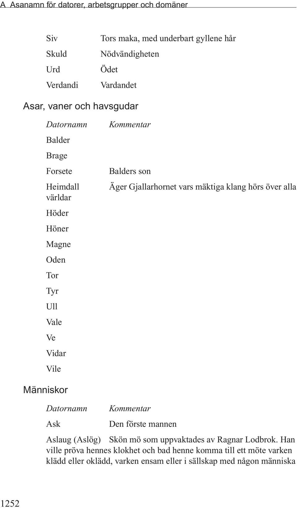 Gjallarhornet vars mäktiga klang hörs över alla Människor Ask Den förste mannen Aslaug (Aslög) Skön mö som uppvaktades av Ragnar Lodbrok.