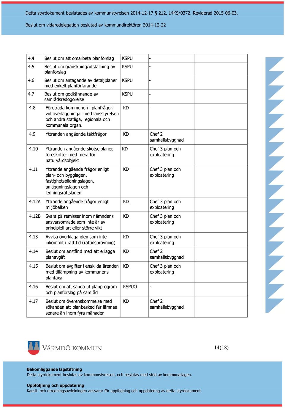 9 Yttranden angående täktfrågor Chef 2 4.10 Yttranden angående skötselplaner, föreskrifter med mera för naturvårdsobjekt 4.