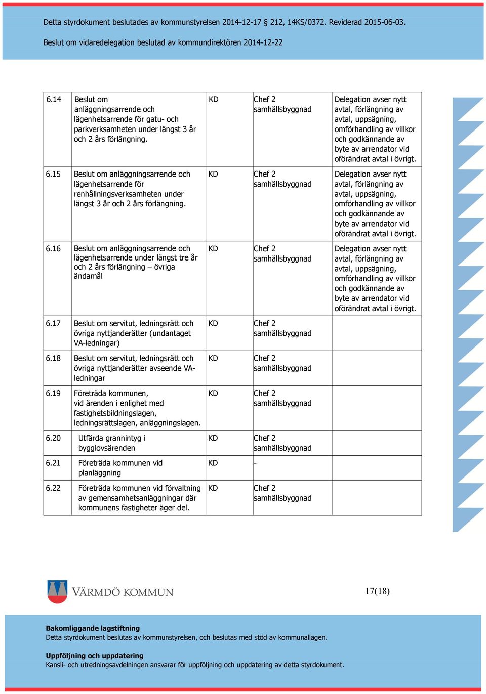 16 Beslut om anläggningsarrende och lägenhetsarrende under längst tre år och 2 års förlängning övriga ändamål 6.