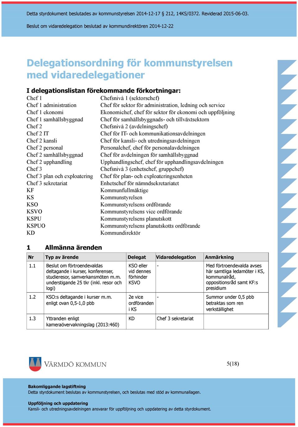 kommunikationsavdelningen Chef 2 kansli Chef för kansli- och utredningsavdelningen Chef 2 personal Personalchef, chef för personalavdelningen Chef 2 Chef för avdelningen för Chef 2 upphandling