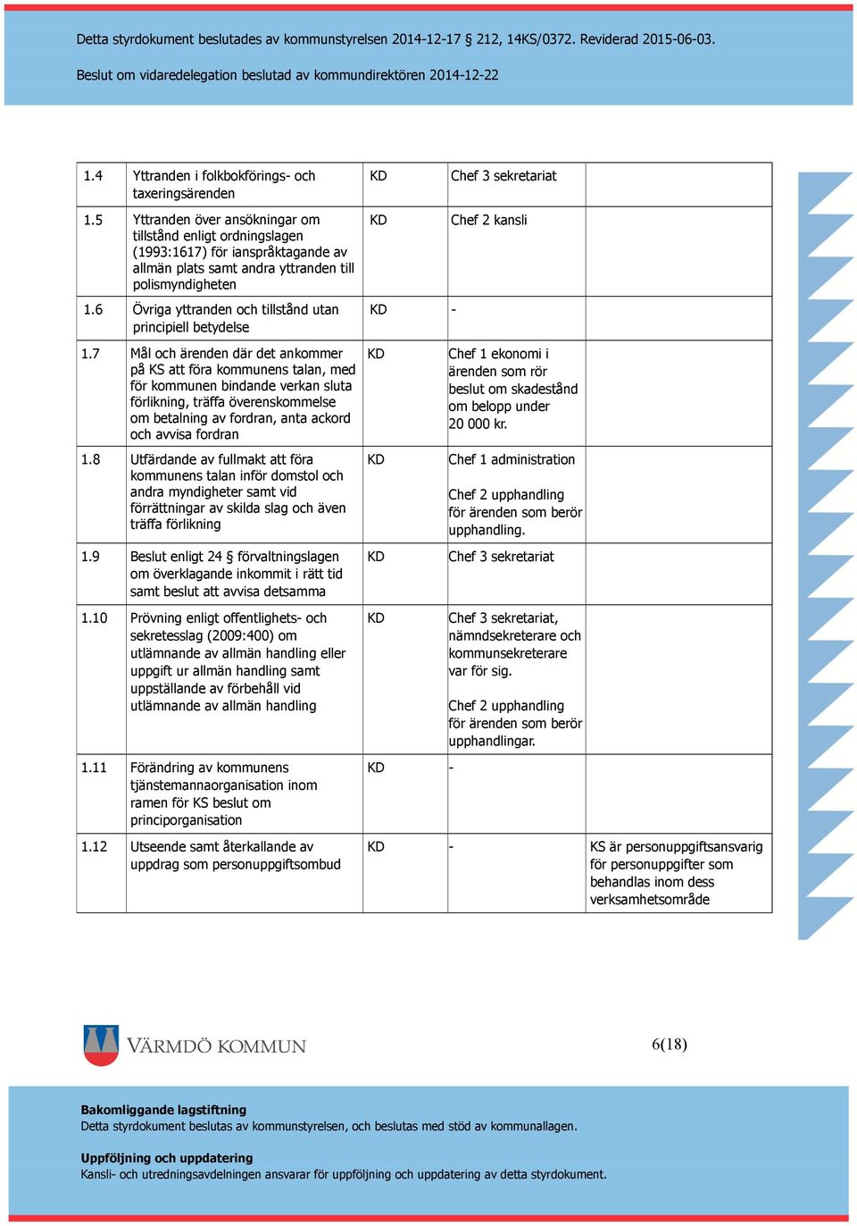 6 Övriga yttranden och tillstånd utan principiell betydelse - 1.