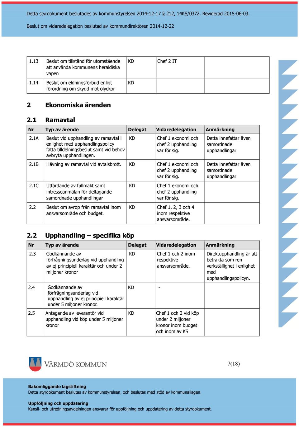 och chef 2 upphandling var för sig. Detta innefattar även samordnade upphandlingar Detta innefattar även samordnade upphandlingar 2.