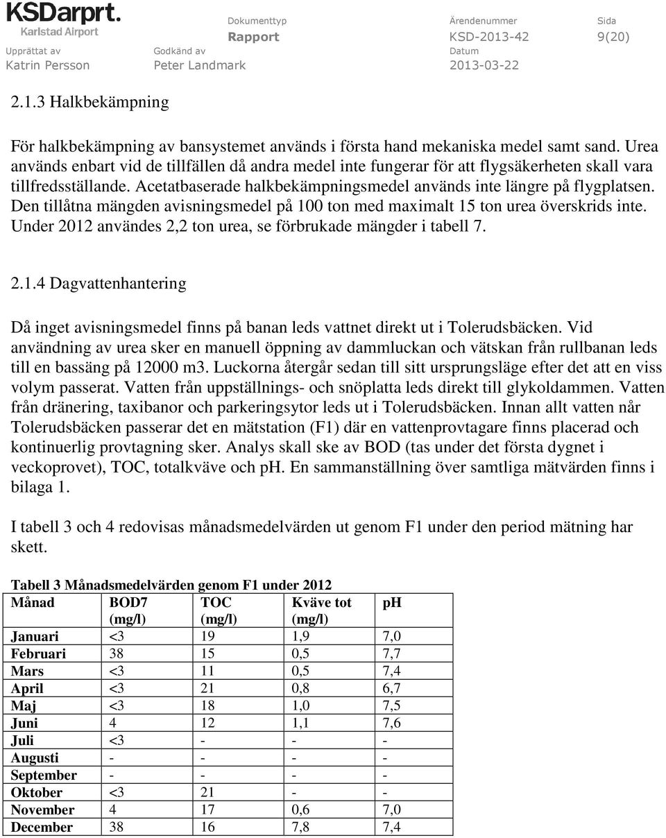 Den tillåtna mängden avisningsmedel på 100 ton med maximalt 15 ton urea överskrids inte. Under 2012 användes 2,2 ton urea, se förbrukade mängder i tabell 7. 2.1.4 Dagvattenhantering Då inget avisningsmedel finns på banan leds vattnet direkt ut i Tolerudsbäcken.