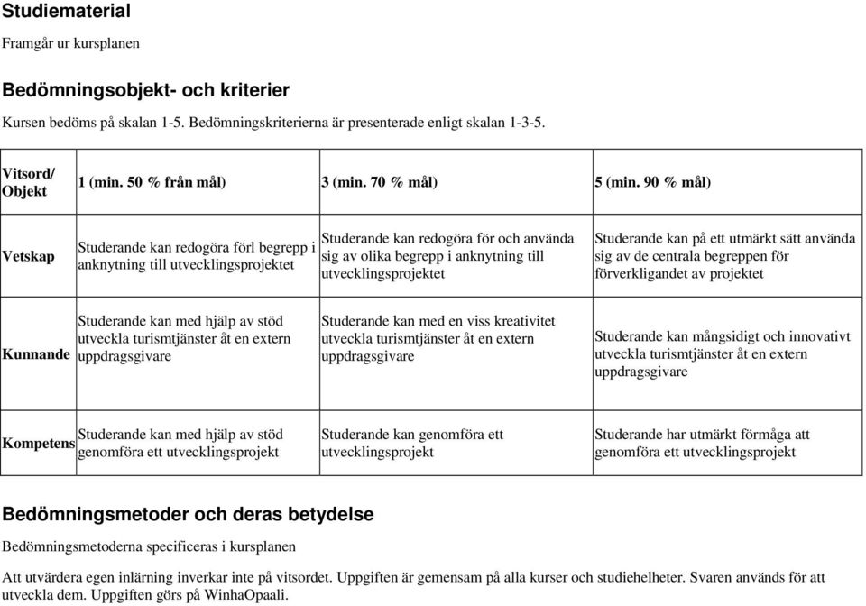 90 % mål) Vetskap Studerande kan redogöra förl begrepp i anknytning till utvecklingsprojektet Studerande kan redogöra för och använda sig av olika begrepp i anknytning till utvecklingsprojektet