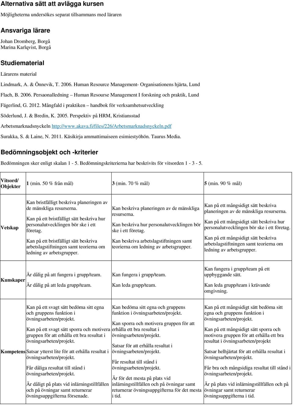Mångfald i praktiken handbok för verksamhetsutveckling Söderlund, J. & Bredin, K. 2005. Perspektiv på HRM, Kristiansstad Arbetsmarknadsnyckeln http://www.akava.fi/files/226/arbetsmarknadsnyckeln.