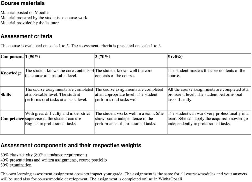 Components 1 (50%) 3 (70%) 5 (90%) Knowledge The student knows the core contents of The student knows well the core the course at a passable level. contents of the course.