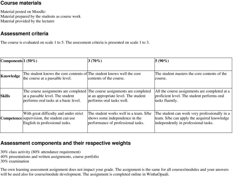 Components 1 (50%) 3 (70%) 5 (90%) Knowledge The student knows the core contents of The student knows well the core the course at a passable level. contents of the course.