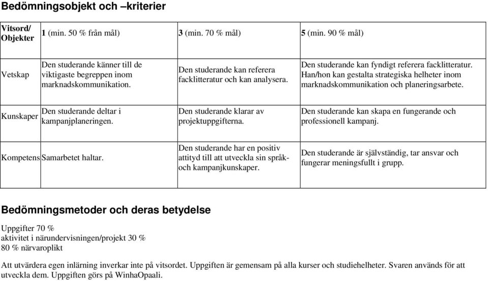 Han/hon kan gestalta strategiska helheter inom marknadskommunikation och planeringsarbete. Kunskaper Den studerande deltar i kampanjplaneringen. Den studerande klarar av projektuppgifterna.