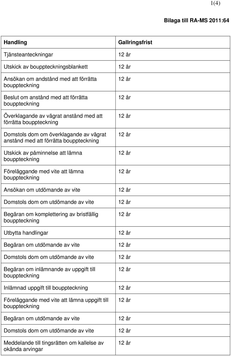 utdömande av vite Begäran om komplettering av bristfällig Utbytta handlingar Begäran om utdömande av vite Domstols dom om utdömande av vite Begäran om inlämnande av uppgift till