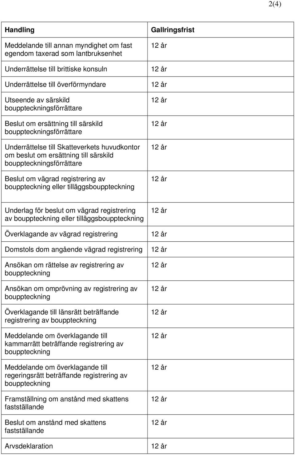 om vägrad registrering av eller tilläggs Överklagande av vägrad registrering Domstols dom angående vägrad registrering Ansökan om rättelse av registrering av Ansökan om omprövning av registrering av