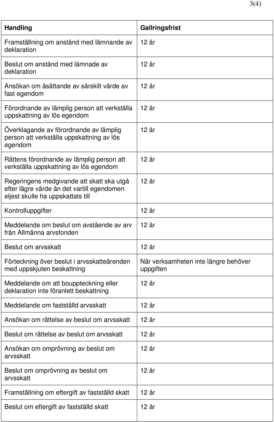 lös egendom Regeringens medgivande att skatt ska utgå efter lägre värde än det vartill egendomen eljest skulle ha uppskattats till Kontrolluppgifter Meddelande om beslut om avstående av arv från