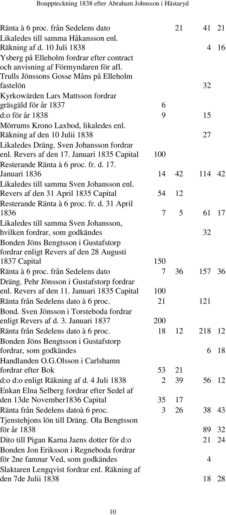 Räkning af den 10 Julii 1838 27 Likaledes Dräng. Sven Johansson fordrar enl. Revers af den 17. Januari 1835 Capital 100 Resterande Ränta à 6 proc. fr. d. 17. Januari 1836 14 42 114 42 Likaledes till samma Sven Johansson enl.