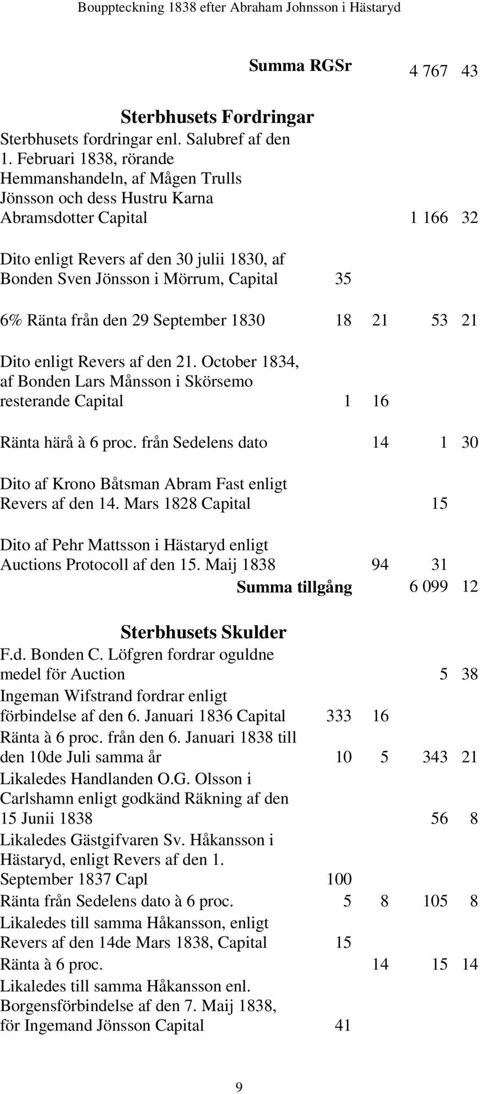 6% Ränta från den 29 September 1830 18 21 53 21 Dito enligt Revers af den 21. October 1834, af Bonden Lars Månsson i Skörsemo resterande Capital 1 16 Ränta härå à 6 proc.