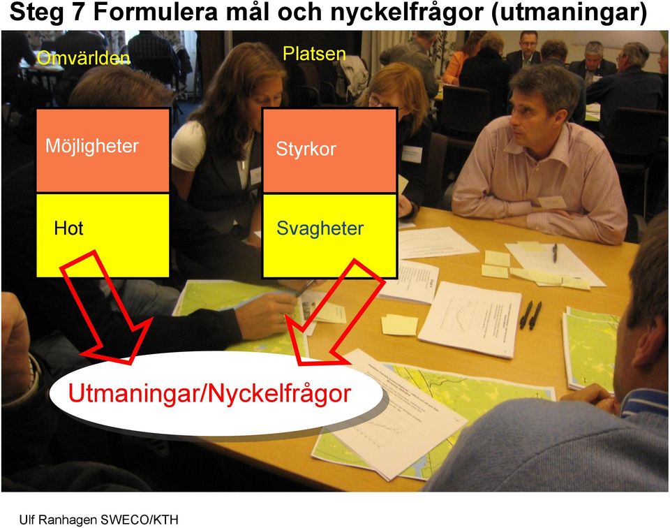 Möjligheter Styrkor Hot Svagheter