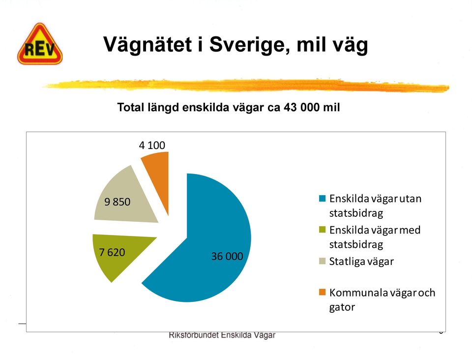 Enskilda vägar utan statsbidrag Enskilda vägar