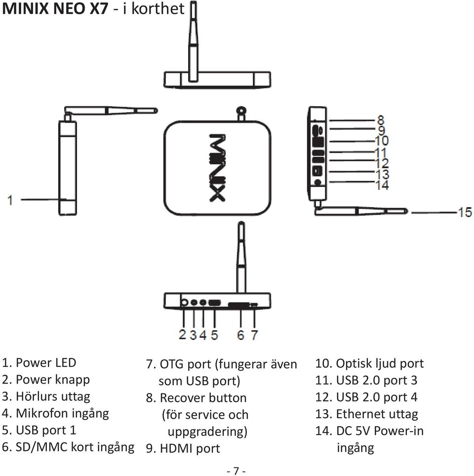 OTG port (fungerar även som USB port) 8.