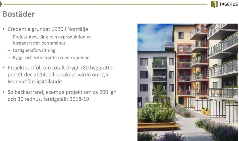 Projektportfölj om totalt drygt 780 byggrätter per 31 dec 2014, till beräknat värde om