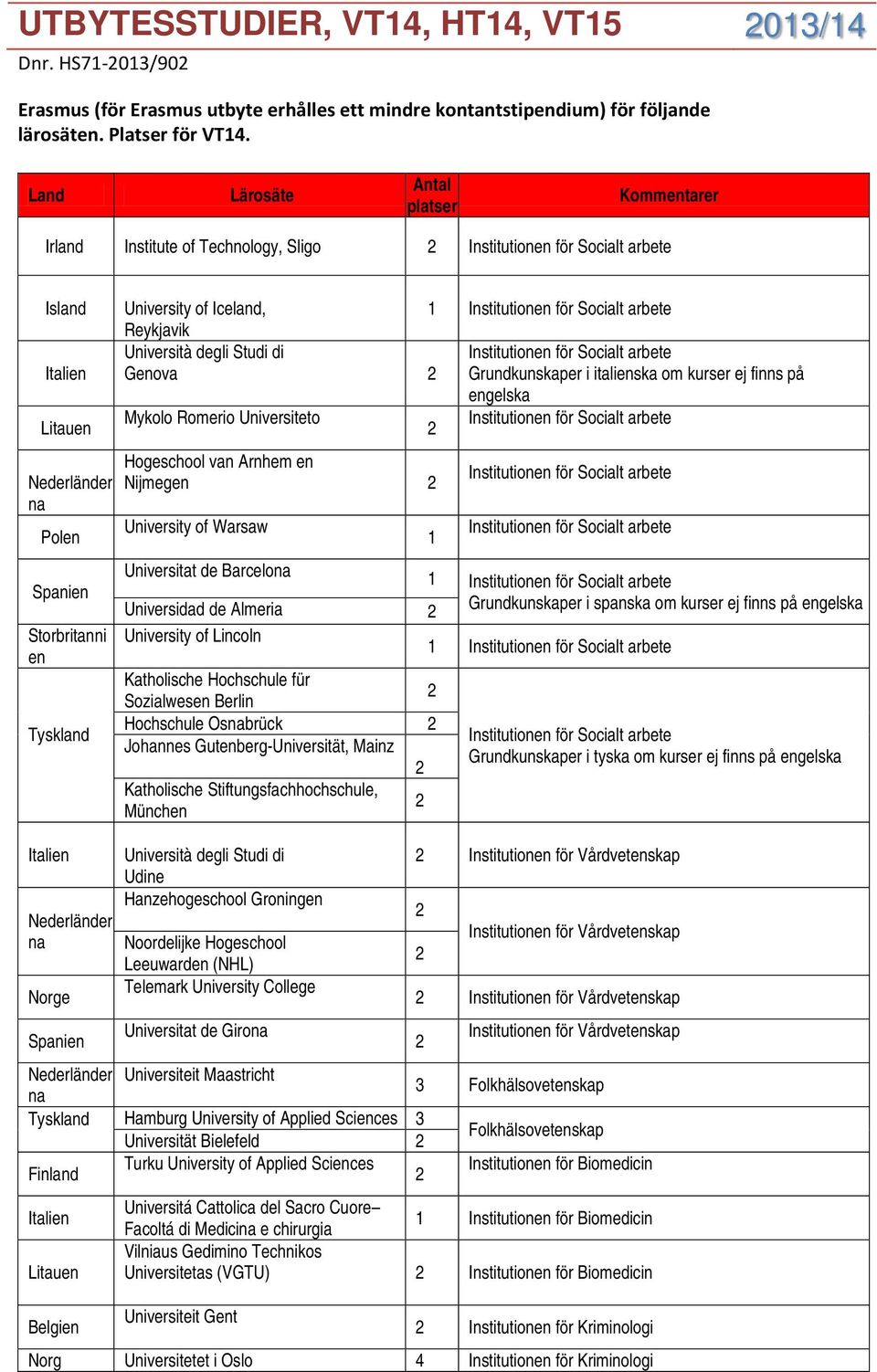 kurser ej finns på engelska Mykolo Romerio Universiteto Hogeschool van Arnhem en Nijmegen University of Warsaw Universitat de Barcelo Universidad de Almeria Grundkunskaper i spanska om kurser ej