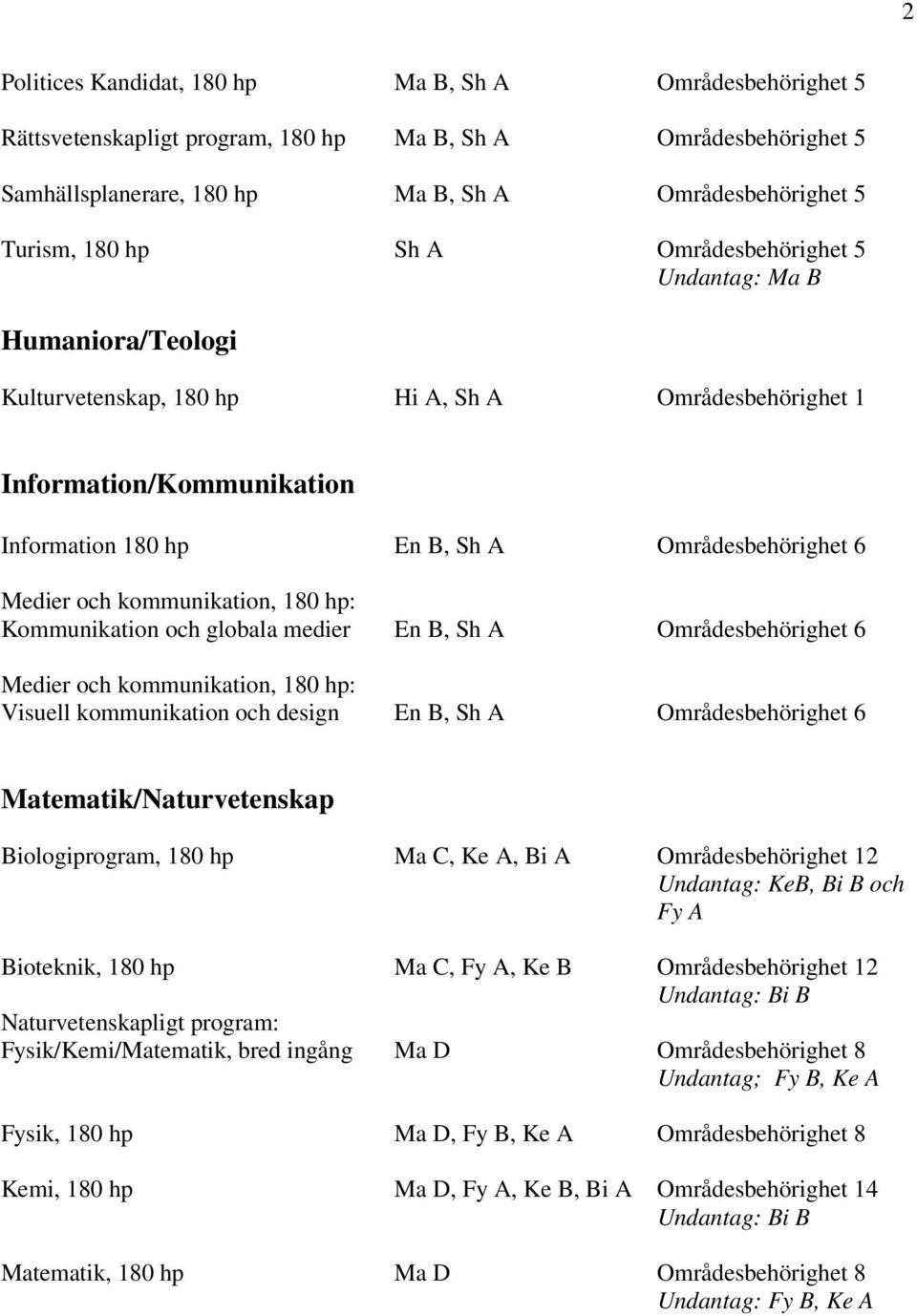 kommunikation, 180 hp: Kommunikation och globala medier En B, Sh A Områdesbehörighet 6 Medier och kommunikation, 180 hp: Visuell kommunikation och design En B, Sh A Områdesbehörighet 6