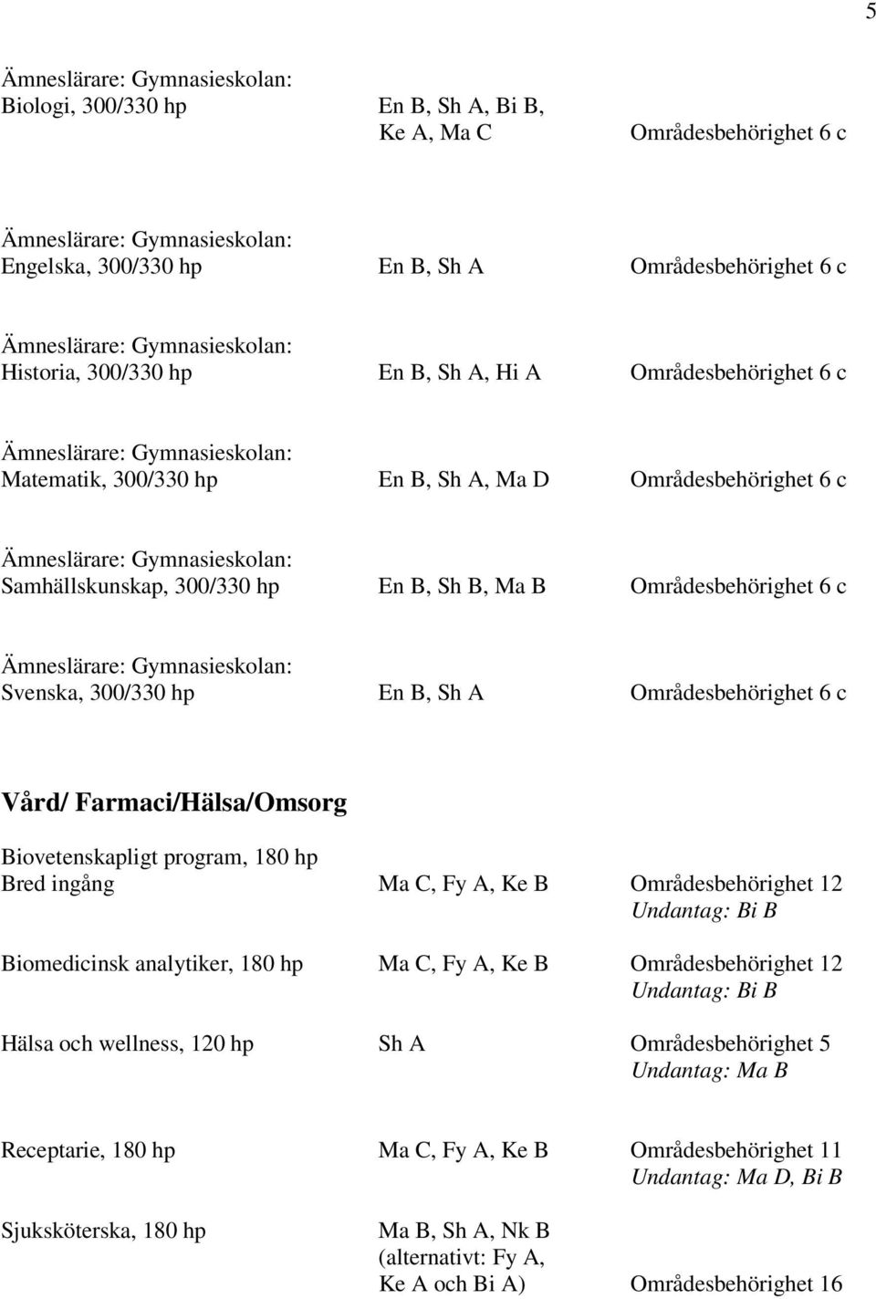 Farmaci/Hälsa/Omsorg Biovetenskapligt program, 180 hp Bred ingång Ma C, Fy A, Ke B Områdesbehörighet 12 Biomedicinsk analytiker, 180 hp Ma C, Fy A, Ke B Områdesbehörighet 12 Hälsa och wellness,