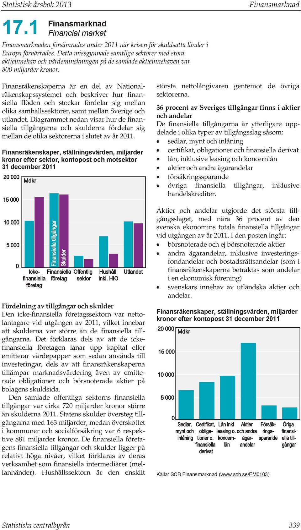 Finansräkenskaperna är en del av Nationalräkenskapssystemet och beskriver hur finansiella flöden och stockar fördelar sig mellan olika samhällssektorer, samt mellan Sverige och utlandet.