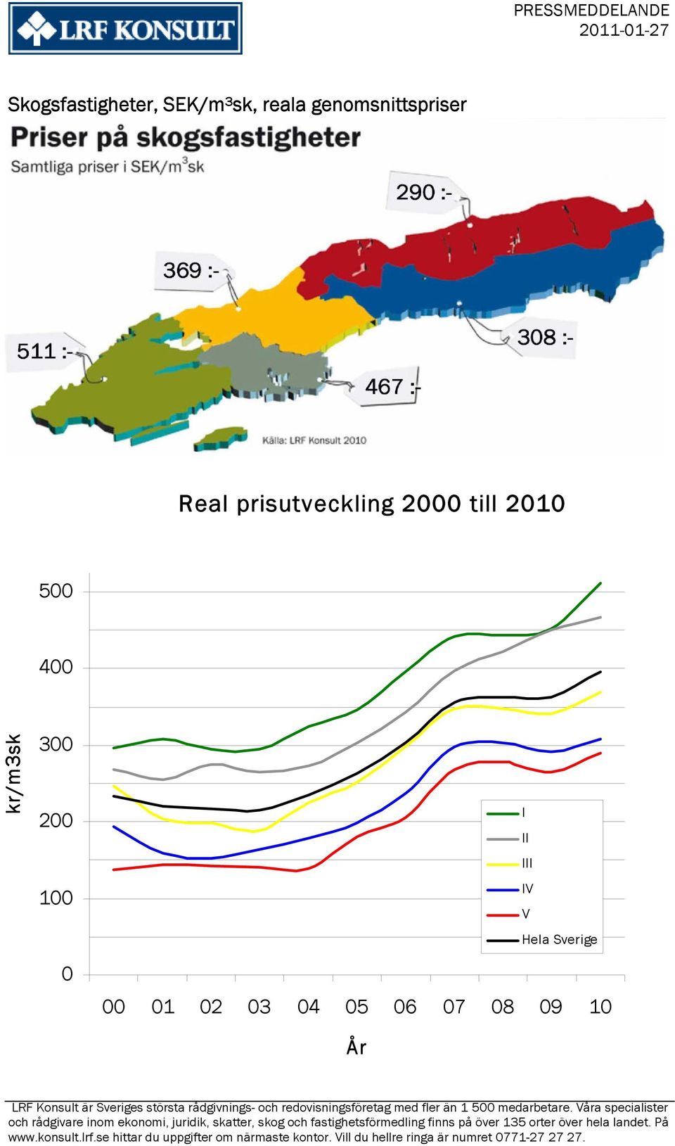 till 2010 500 400 kr/m3sk 300 200 100 0 I II