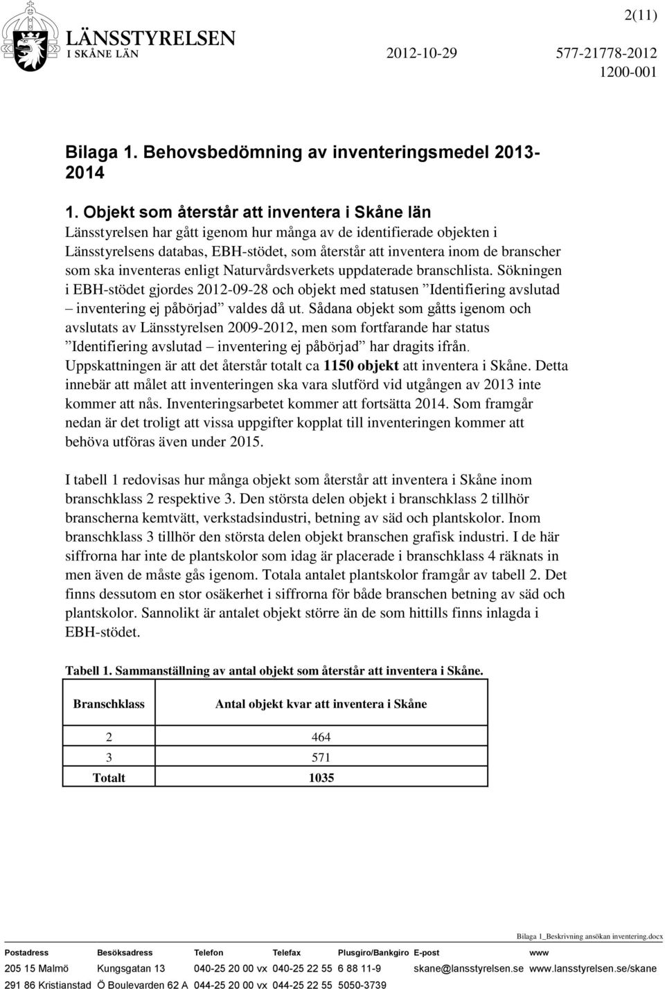 som ska inventeras enligt Naturvårdsverkets uppdaterade branschlista. Sökningen i EBH-stödet gjordes 2012-09-28 och objekt med statusen Identifiering avslutad inventering ej påbörjad valdes då ut.