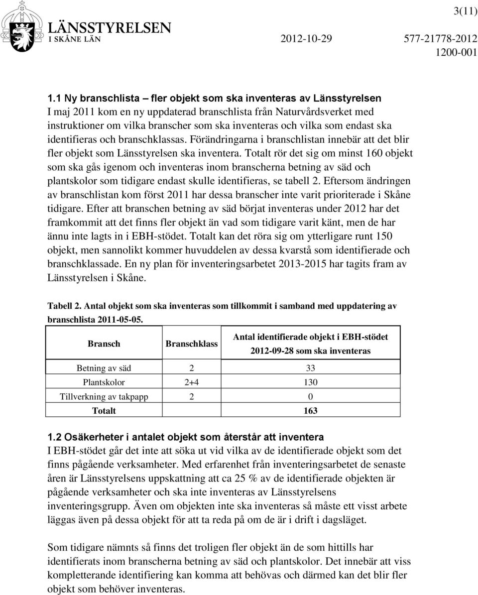 som endast ska identifieras och branschklassas. Förändringarna i branschlistan innebär att det blir fler objekt som Länsstyrelsen ska inventera.