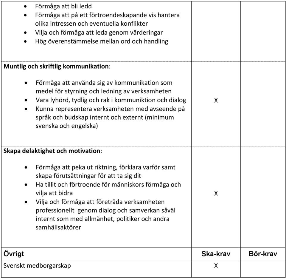 representera verksamheten med avseende på språk och budskap internt och externt (minimum svenska och engelska) Skapa delaktighet och motivation: Förmåga att peka ut riktning, förklara varför samt