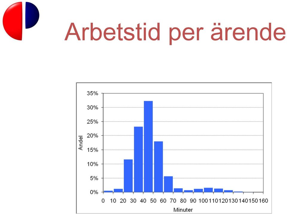 ärende