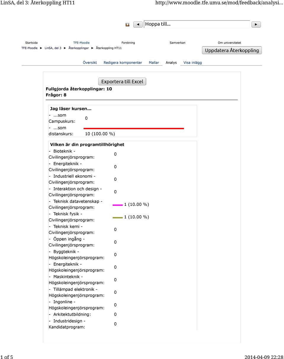 komponenter Mallar Analys Visa inlägg Fullgjorda återkopplingar: 1 Frågor: 8 Exportera till Excel Jag läser kursen......som Campuskurs:...som distanskurs: 1 (1.