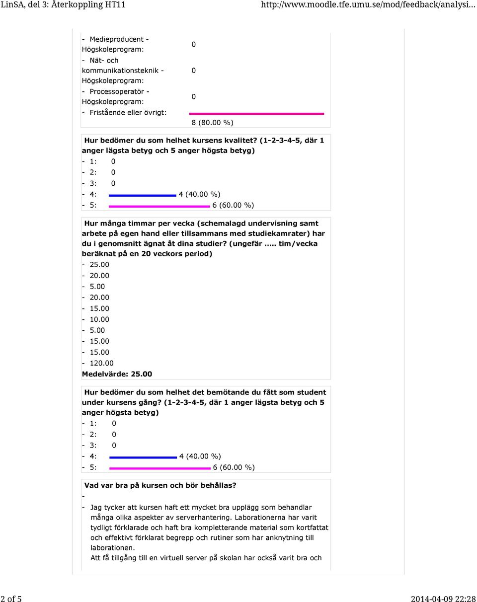 %) Hur många timmar per vecka (schemalagd undervisning samt arbete på egen hand eller tillsammans med studiekamrater) har du i genomsnitt ägnat åt dina studier? (ungefär.