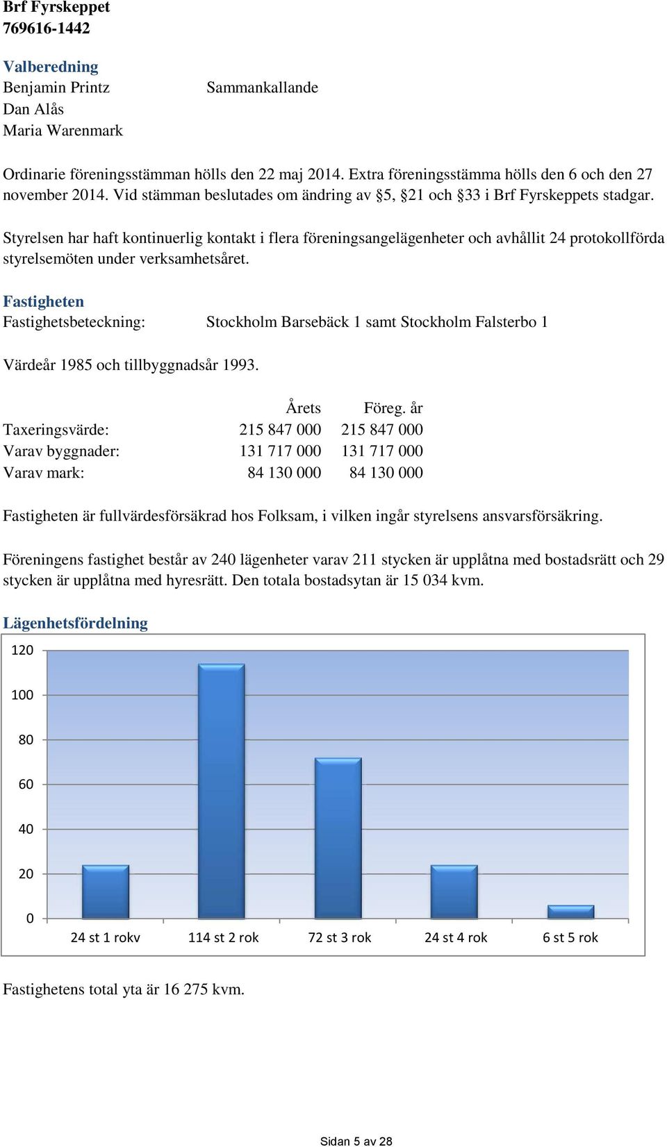 Styrelsen har haft kontinuerlig kontakt i flera föreningsangelägenheter och avhållit 24 protokollförda styrelsemöten under verksamhetsåret.