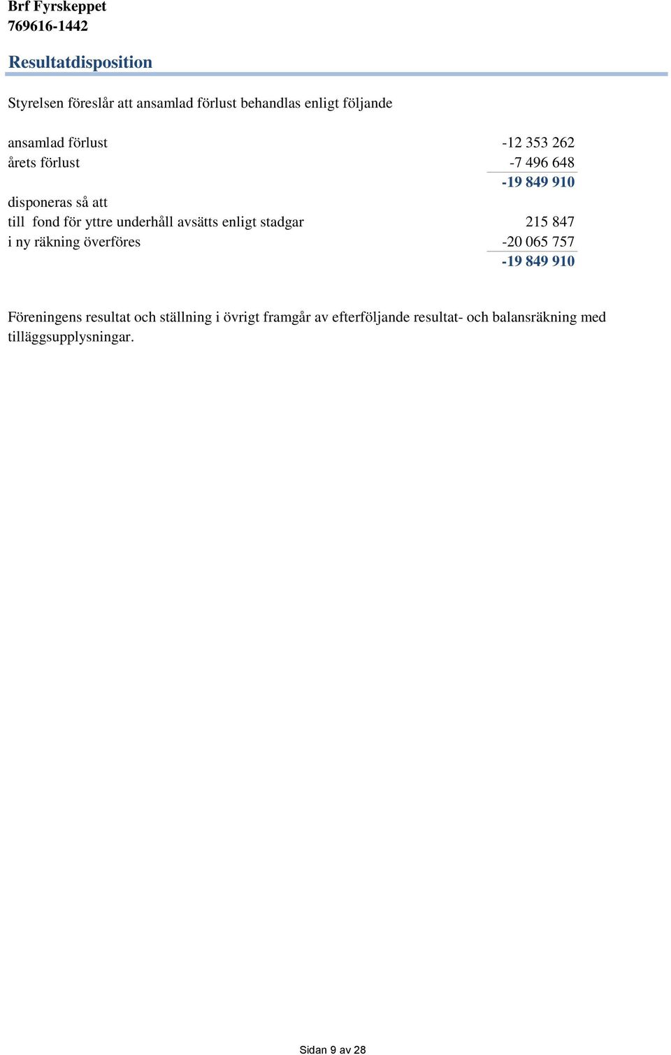 avsätts enligt stadgar 215 847 i ny räkning överföres -20 065 757-19 849 910 Föreningens resultat och